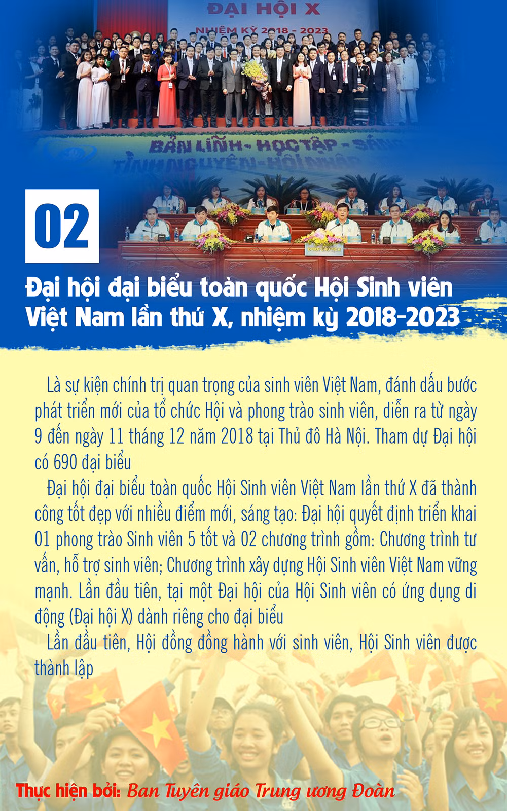 10 sự kiện, hoạt động tiêu biểu của tuổi trẻ Việt Nam năm 2018