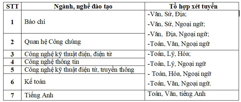 Trường CĐ Phát thanh - Truyền hình I: Xét tuyển hệ Cao đẳng năm 2019