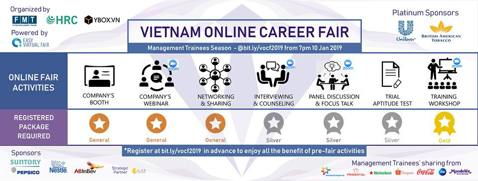 Chương trình tuyển dụng trực tuyến 2019