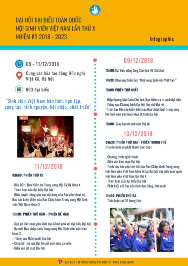 INFOGRAPHIC: Đại hội Hội Sinh viên Việt Nam lần thứ X, nhiệm kỳ 2018 - 2023