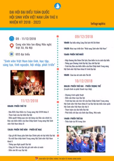 INFOGRAPHIC: Đại hội Hội Sinh viên Việt Nam lần thứ X, nhiệm kỳ 2018 - 2023