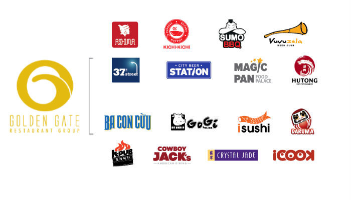 Golden Gate Group tuyển dụng