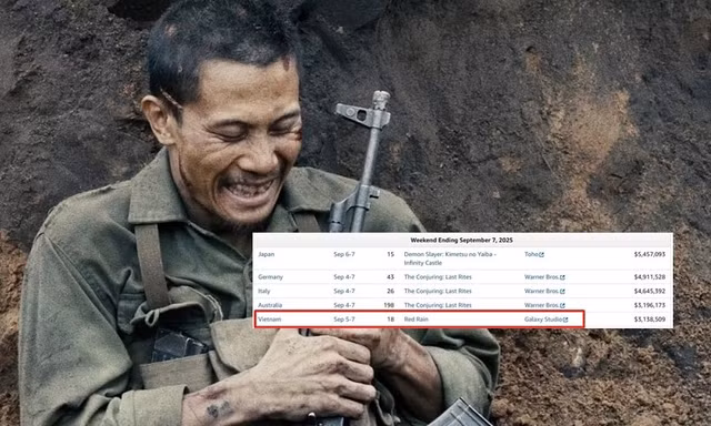 "Mưa Đỏ" xuất sắc lọt Top doanh thu toàn cầu, lập kỷ lục vô tiền khoáng hậu