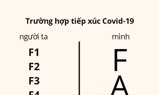 Không có khẩu trang nhưng hội FA có đầy khẩu... hiệu "sống ảo" mùa Corona