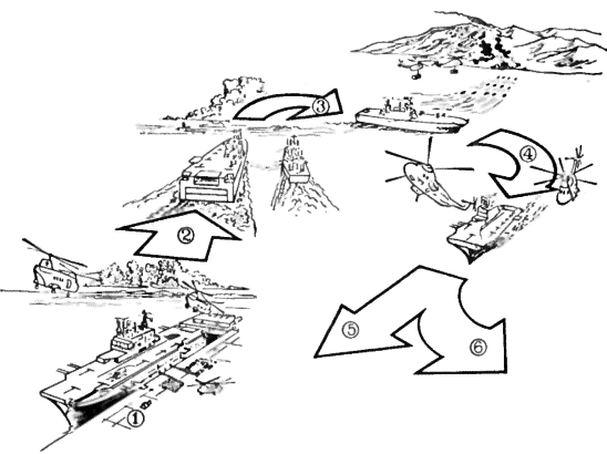 Sơ đồ cơ động đổ bộ và đổ bộ thẳng đứng bằng trực thăng trên tầu sân bay