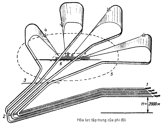 Sơ đồ phi đội không quân tấn công chiến hạm bằng bom 01