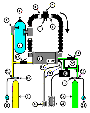 Sơ đồ thiết bị khí thở chu trình kín. Sơ đồ thiết bị khí thở chu trình kín