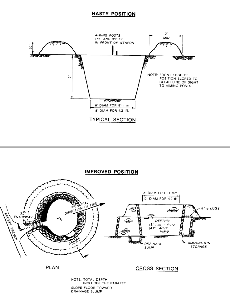 Cấu trúc thiết kế của công sự cá nhân tạm thời quỳ bắn