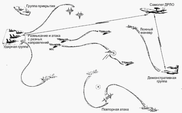  Sơ đồ đội hình tấn công của máy bay tàng hình F117