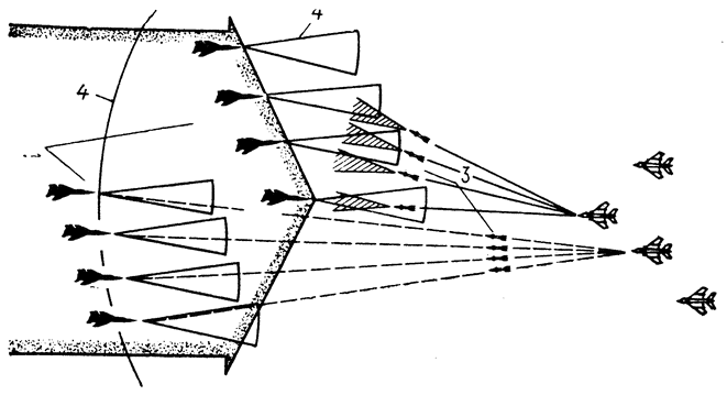 Sơ đồ tác chiến của máy bay tiêm kích Mig 29