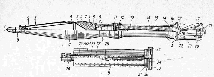 a- Bộ phận đầu đạn; b- Thiết bị đầu của bộ phận ngòi nổ; v- Bộ phận kích nổ của ngòi nổ; g- Động cơ phản lực nhiên liệu rắn với cánh ổn định; d- Liều phóng; 1- Vỏ đạn; 2- Chụp đạn khí động học; 3- Ống kim loại dẫn điện; 4- vành đai cách điện; 5- Phễu lõm; 6- Ống kim loại dẫn điện; 7- Khối thuốc nổ; 8- tấm chắn; 9- Vòng đệm kim loại; 10- Ống buồng đốt nhiên liệu; 11- Đáy đạn có tiên ren kết nối; 12- Thuốc cháy chậm dẫn lửa; 13- Nhiên liệu rắn-thuốc phóng; 14- Vách ngăn; 15- Sợi lynon; 16- Ống phụt phản lực; 17- Thanh lắp cánh ổn định chữ thập; 18- Cánh ổn định; 19- Sợi lynon; 20- Lỗ phụt khí thuốc; 21- Đuôi đạn; 22- Ống phụt chéo góc tạo lực quay ly tâm; 23- Ống thép; 24- Băng thuốc phóng; 25- Túi bọc ống phóng bằng vải mịn; 26- Đầu nối liều phóng với đạn; 27- Ống bên trong liều phóng; 28- Thuốc khói; 29- 2 điện cực; 30-Đĩa nhựa tổng hợp; 31- Đĩa chất dẻo senluloit; 32- Vách ngăn; 33- Vòng vành khuyên công tắc nối điện; 34- Lò xo công tắc điện kích nổ