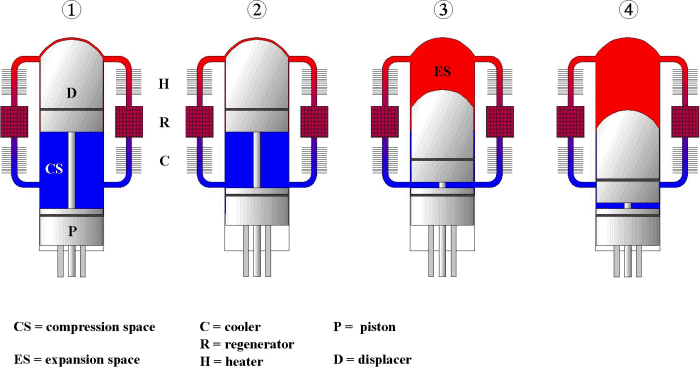 Chu trình. Chu trình