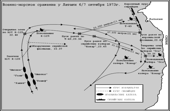 Hải chiến của tầu tên lửa Israel và Syria