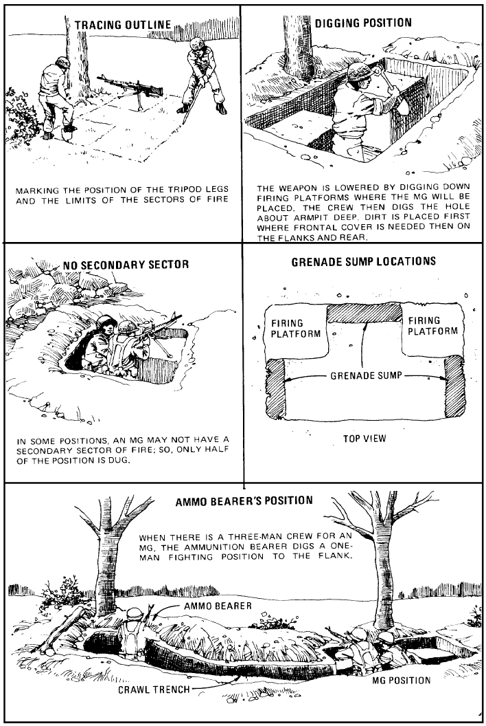 Quy trình đào công sự tổ 3 người