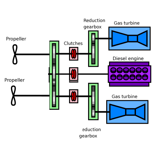 Hệ thống động lực thân tầu. Hệ thống động lực thân tầu