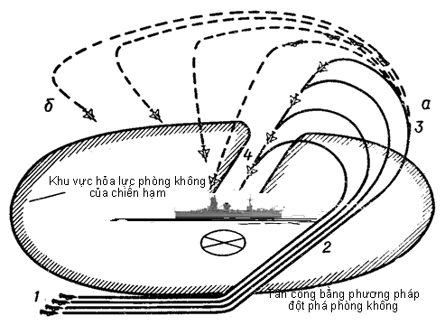 Sơ đồ phi đội không quân tấn công chiến hạm bằng bom 02