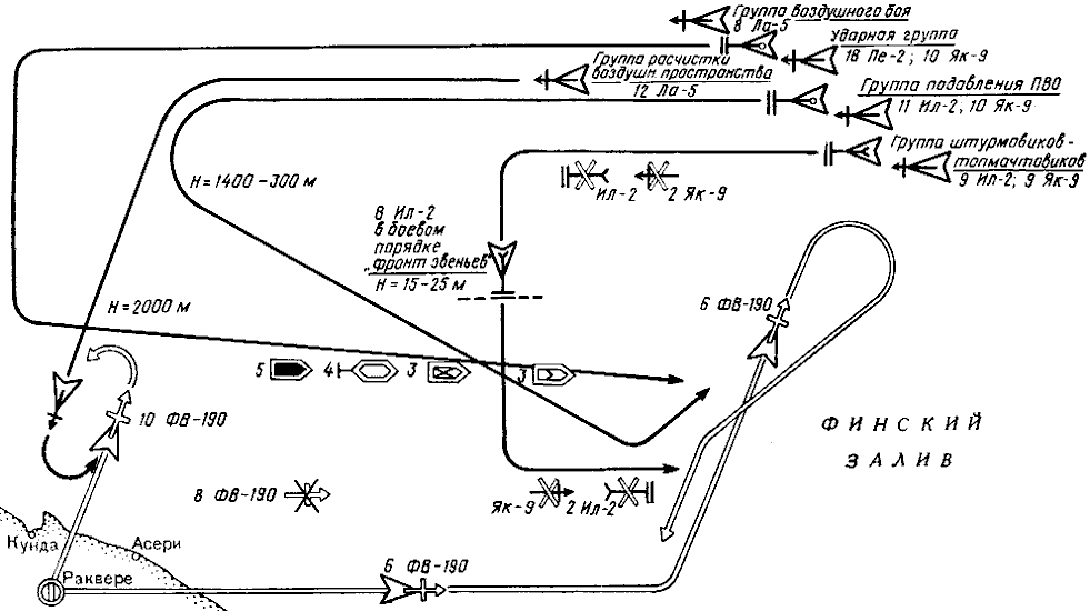 Sơ đồ tác chiến của phi đoàn máy bay IL2 tấn công đoàn congvoa quân sự của Đức trên vịnh Phần Lan