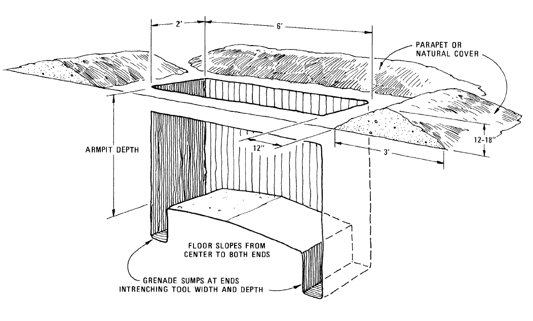 Công sự cá nhân 2 người tạm thời