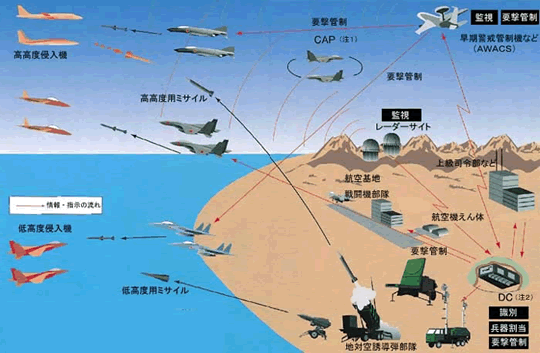 Sơ đồ tác chiến đường không của hệ thống phòng không Nhật Bản