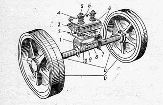 Bánh xe kéo của súng a- Trục bánh xe; b- Bánh xe; giá đỡ lắp vào gá lắp 2 cành chân súng sau; 1- Khung đỡ phía dưới; 2- Tấm thép hàn khung; 3- Lò xo giảm xóc; 4- Lò xo điều chỉnh; 5- Chốt lò xo; 6 – khung phía trên; 7- Lò xo khóa hãm; 8 – Trục hãm lò xo; 9- Vâu hàn; 10- Ống trục.
