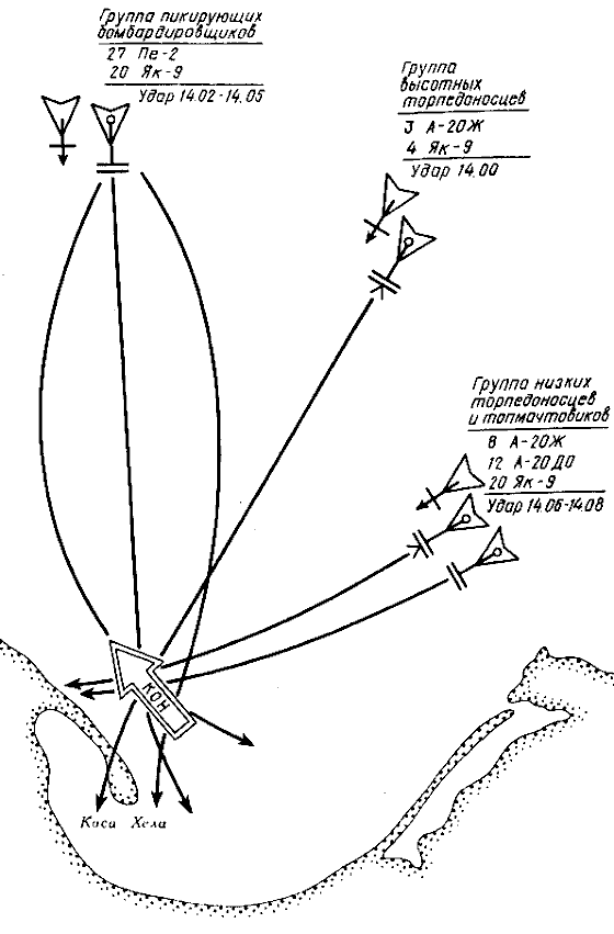 Sơ đồ tấn công của phi đoàn máy bay cường kích đánh chăn tấn công mục tiêu trong đại chiến thế giới lần thứ 2