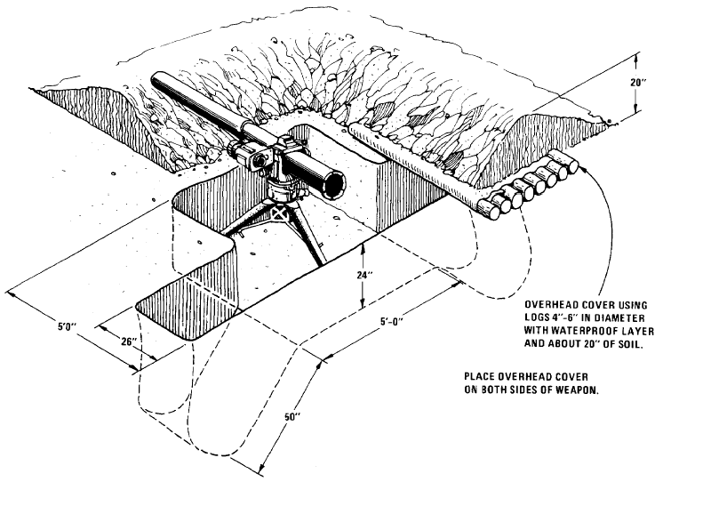 Công sự cho súng DKZ