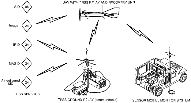 Hệ thống thu, truyền phát tín hiệu thông qua bộ phận chuyển tiếp về xe chỉ huy, kiểm soát