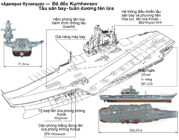 Sơ đồ thiết kế tầu sân bay Đô đốc Kuznhetsov