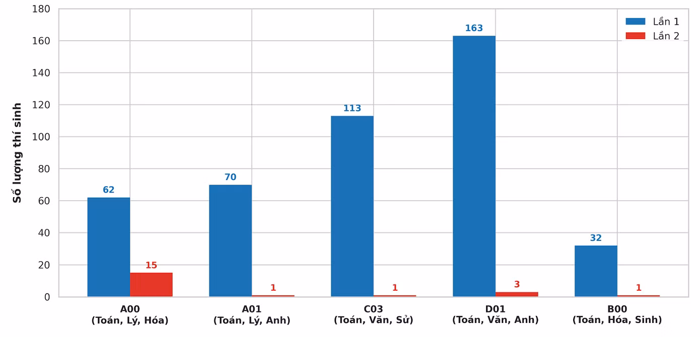 so-sanh-ts-24-diem-to-hop.png