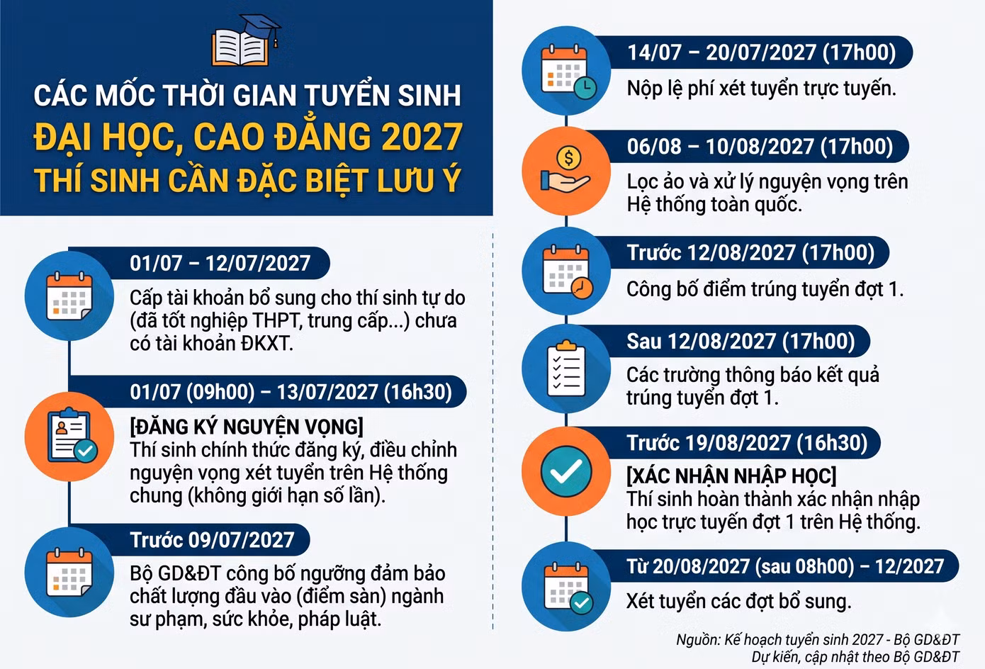 moc-thoi-gian-tuyen-sinh-dh.png