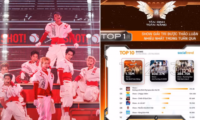 Tân Binh Toàn Năng vượt nhiều show giải trí cùng thời điểm, đạt Top 1 thảo luận