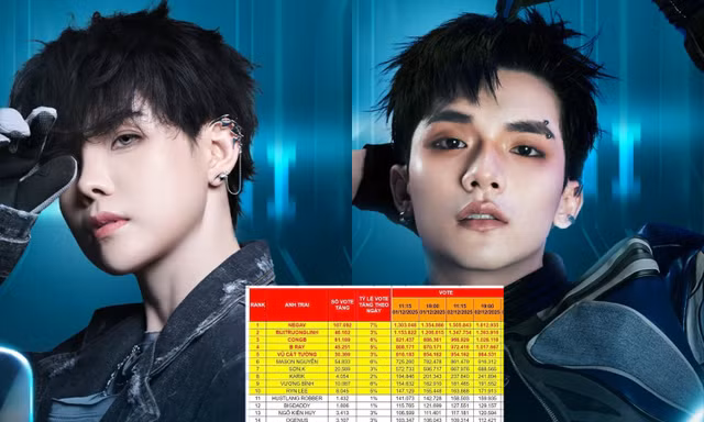 NSX Say Hi lên tiếng về sự cố mất lượt vote, nhiều FC nhận thấy “điểm bất thường”