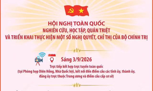 Hội nghị toàn quốc quán triệt và triển khai một số Nghị quyết, Chỉ thị của Bộ Chính trị