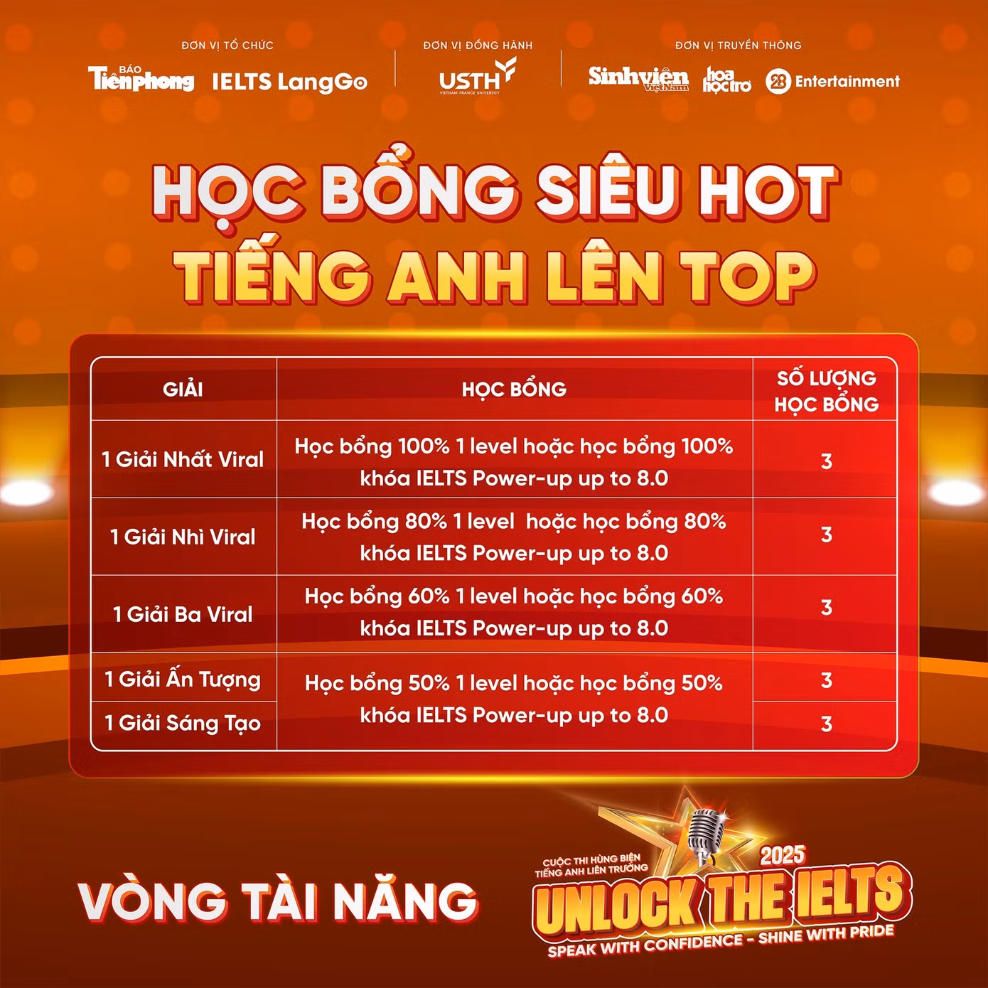 giai-thuong-vong-tai-nang-unlock-the-ielts-2025.jpg