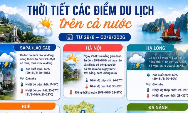 Thời tiết các điểm du lịch nổi tiếng dịp 2/9