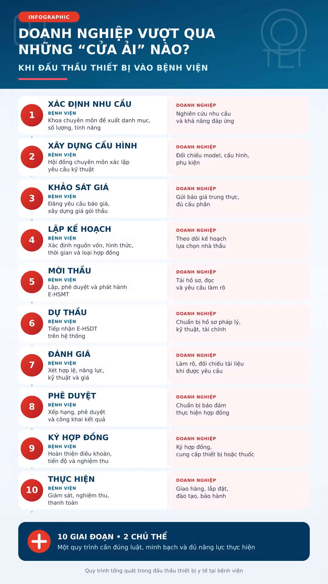 infographic-cua-ai-dau-thau-thiet-bi-y-te.png