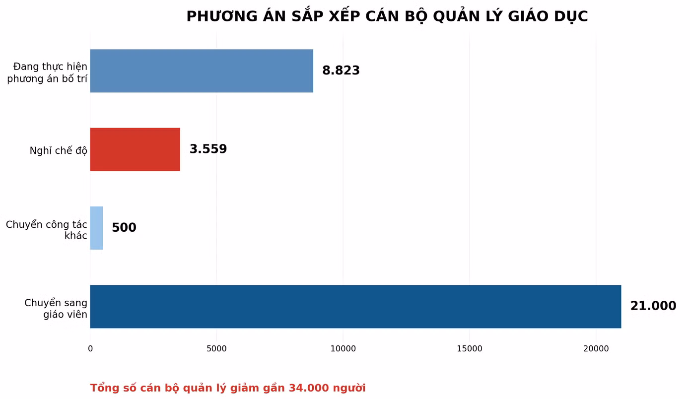 bieu-do-can-bo-quan-ly-2026.png