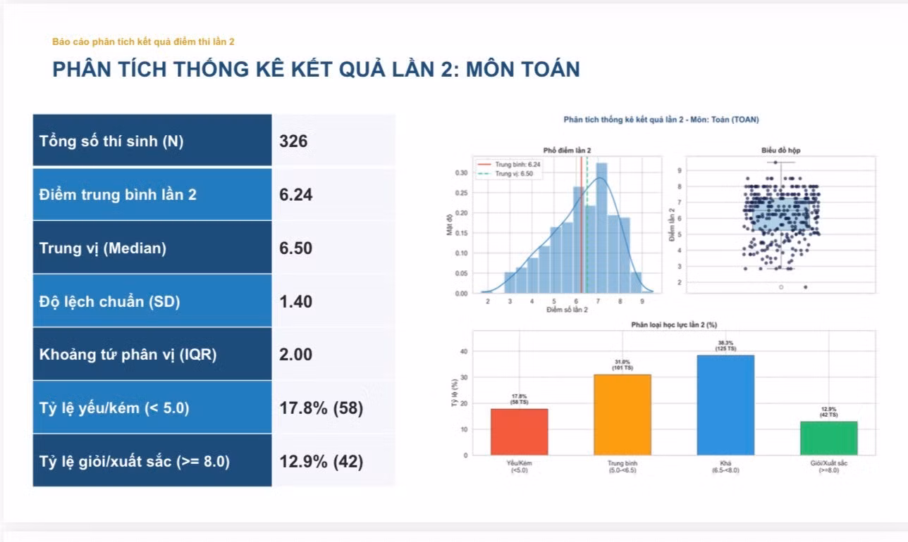 thong-ke-toan.jpg