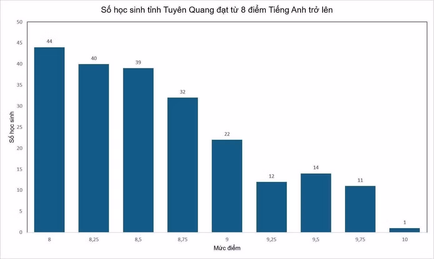 tieng-anh-tq.jpg