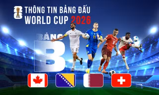 Thông tin bảng B FIFA World Cup 2026: Giàu tính chiến thuật và khó đoán