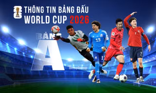 Thông tin bảng A FIFA World Cup 2026: Kinh nghiệm đấu tốc độ