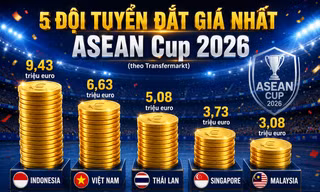 Không phải Việt Nam, đội tuyển nào đắt giá nhất ASEAN Cup 2026?