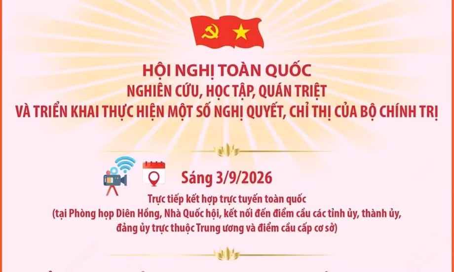 Hội nghị toàn quốc quán triệt và triển khai một số Nghị quyết, Chỉ thị của Bộ Chính trị