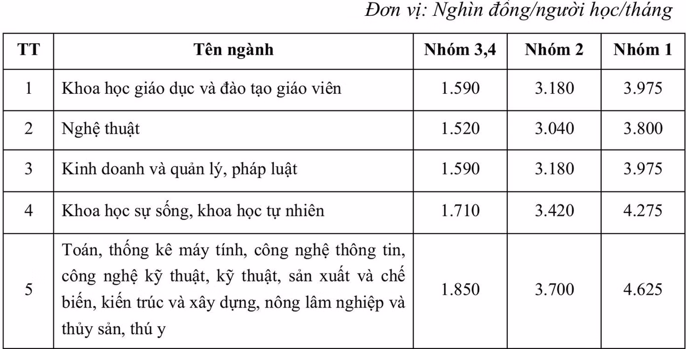 tran-hoc-phi-tung-nhom.jpg