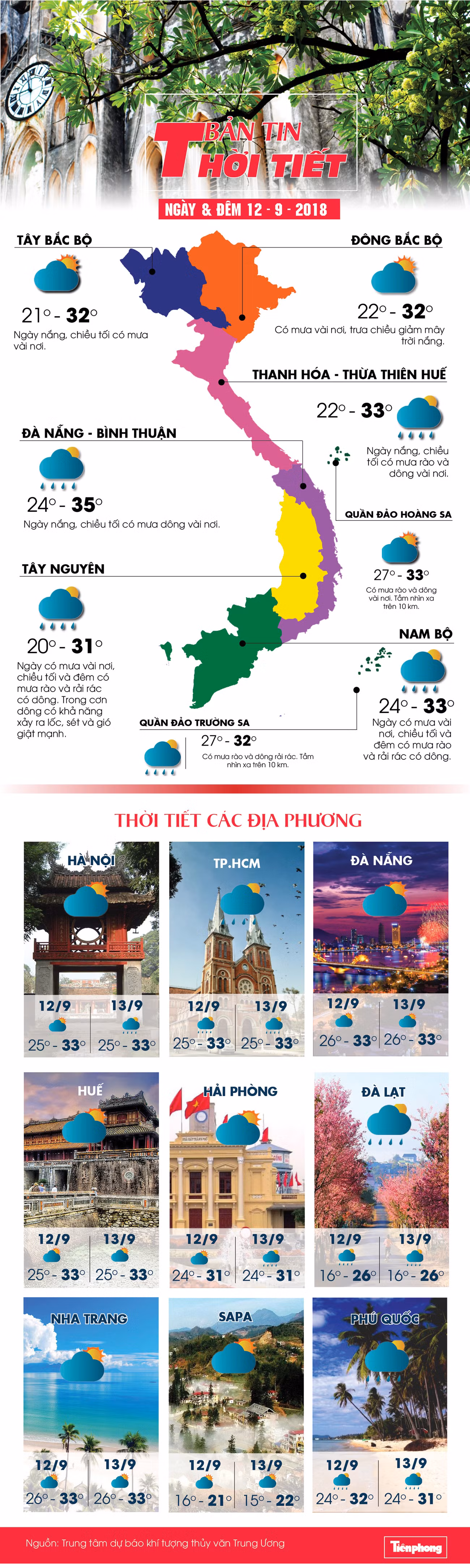 Thời tiết 12/9: Bắc Bộ ngày nắng, có mưa vài nơi ảnh 1