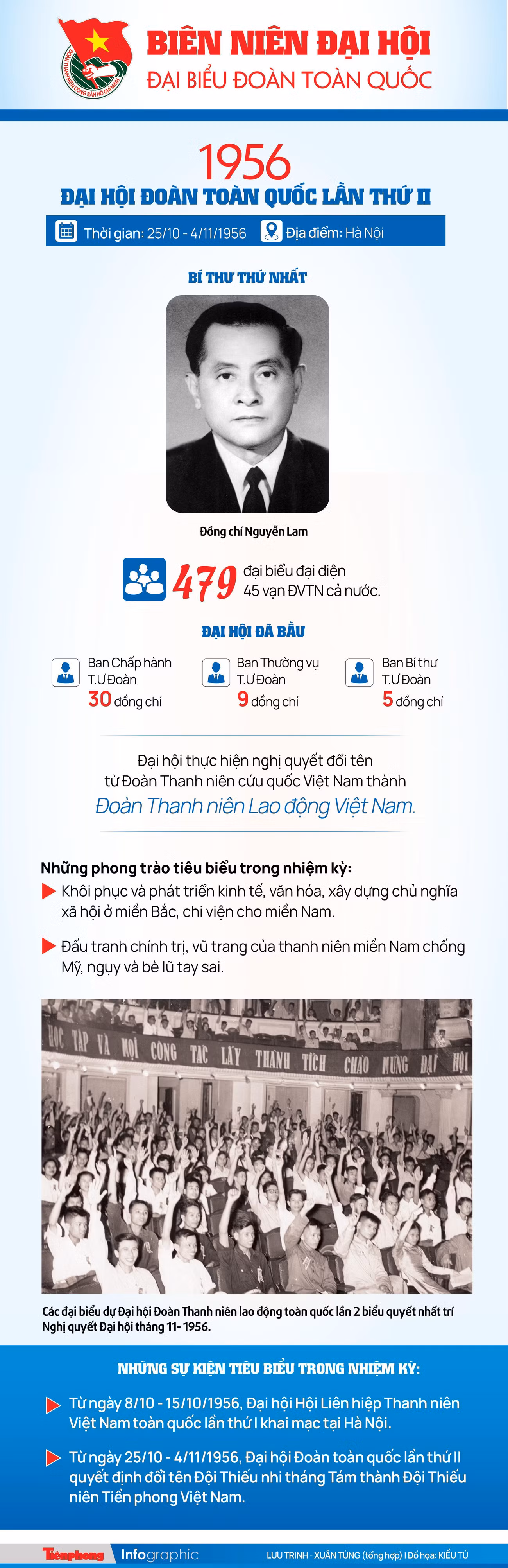 INFOGRAPHIC: Đại hội Đoàn toàn quốc lần thứ II - 1956 ảnh 1 INFOGRAPHIC: Đại hội Đoàn toàn quốc lần thứ II - 1956 ảnh 1
