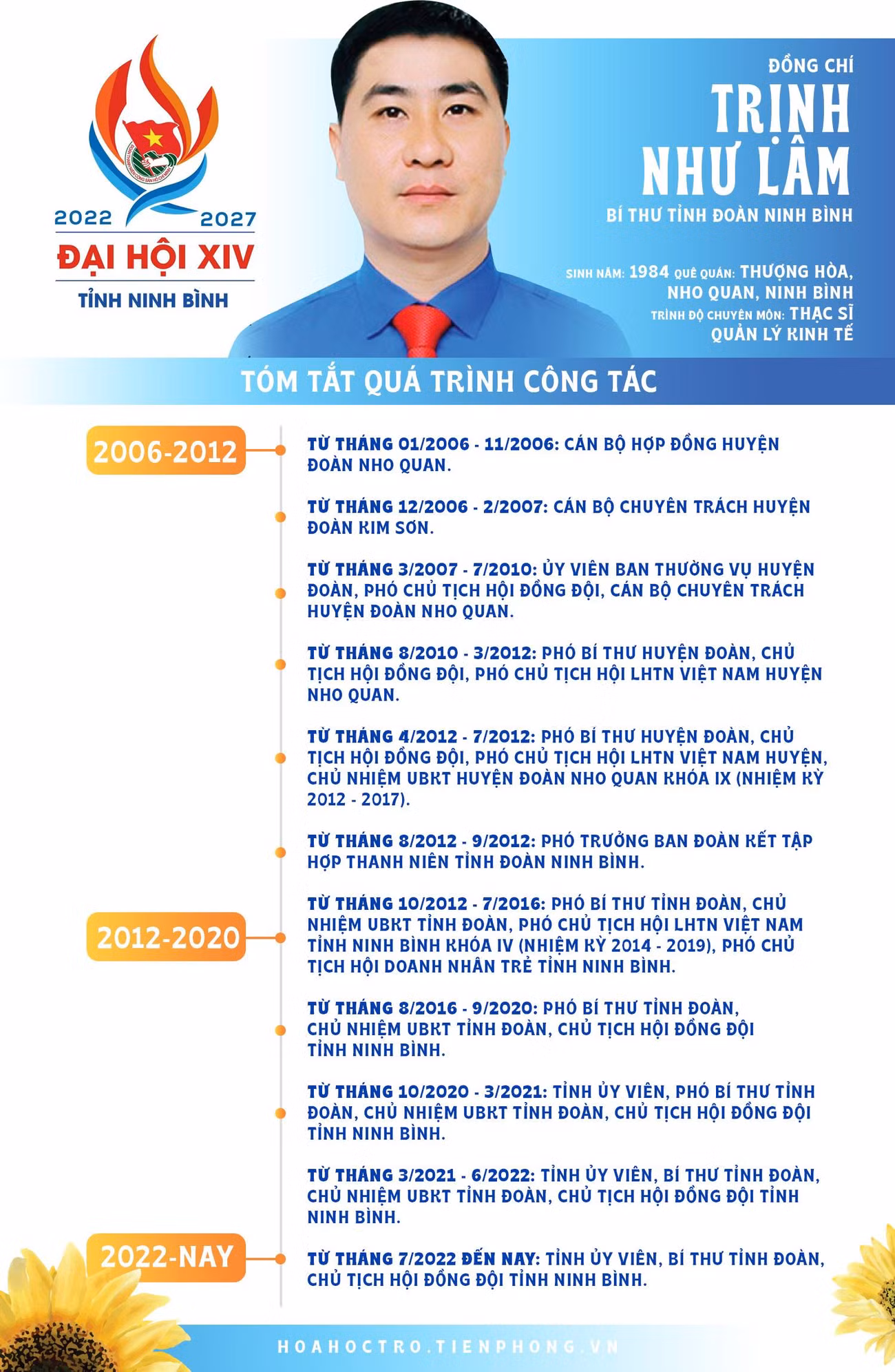 Đồng chí Trịnh Như Lâm - Bí thư Tỉnh Đoàn Ninh Bình.