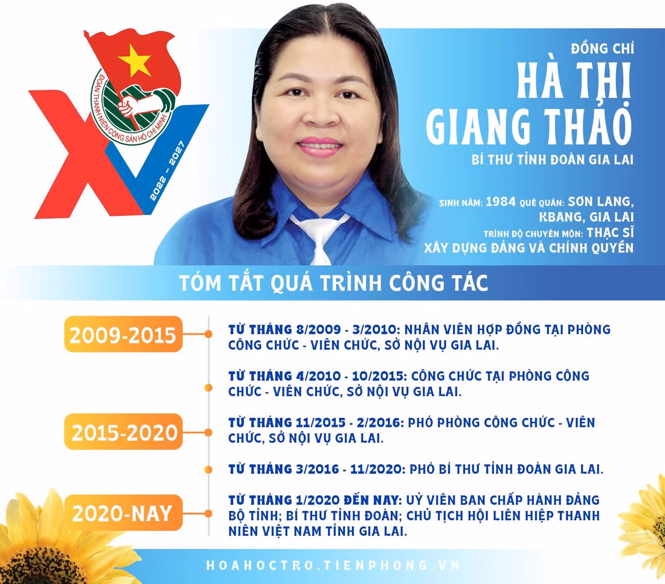 Đồng chí Hà Thị Giang Thảo - Bí thư Tỉnh Đoàn Gia Lai.