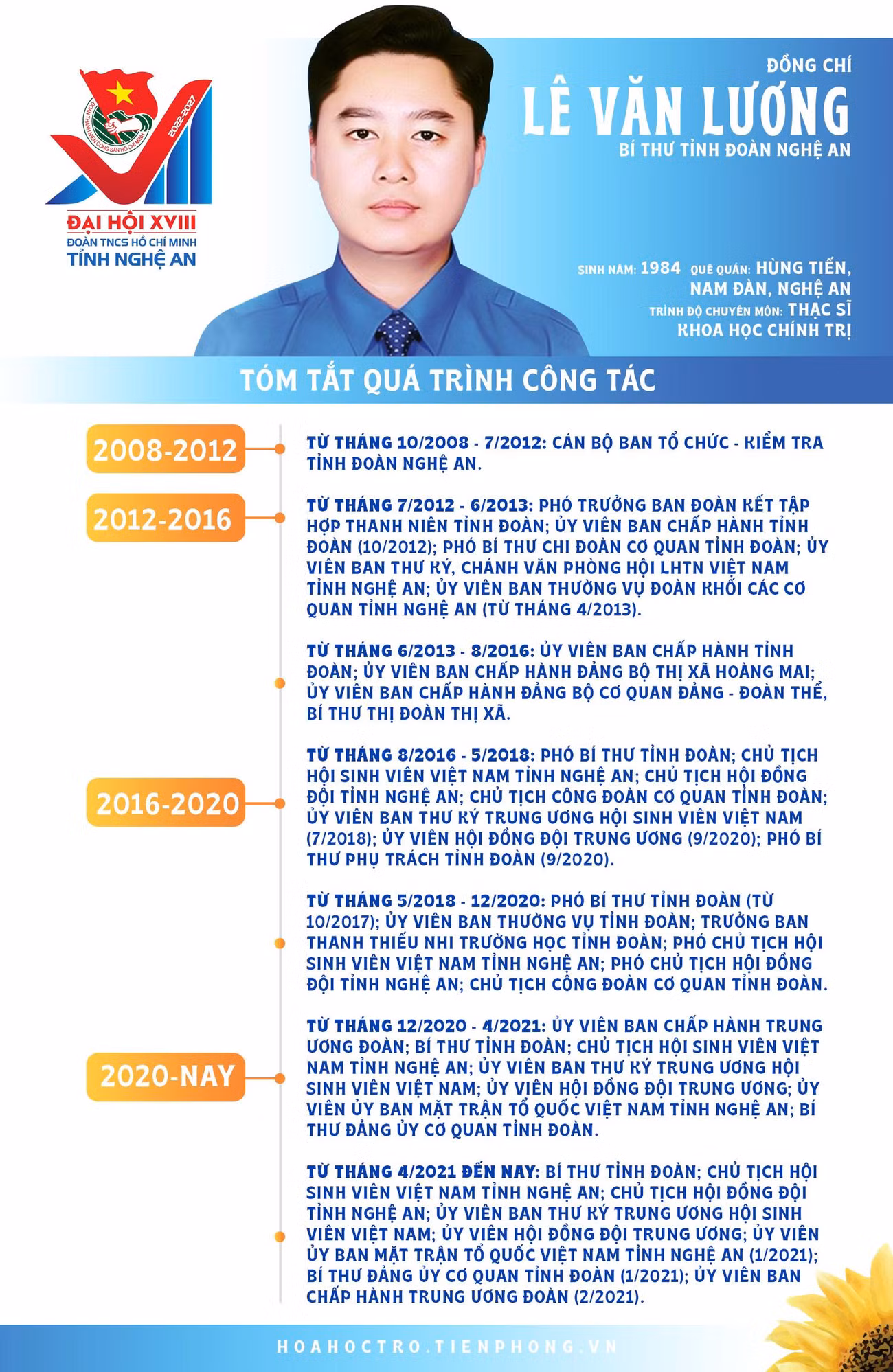 Đồng chí Lê Văn Lương - Bí thư Tỉnh Đoàn Nghệ An. Đồng chí Lê Văn Lương - Bí thư Tỉnh Đoàn Nghệ An.