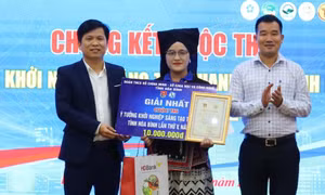 12 ý tưởng khởi nghiệp sáng tạo xuất sắc nhất của thanh niên Hòa Bình